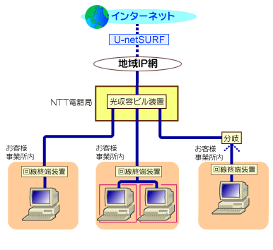 可変IP