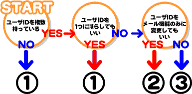 �葱���`���[�g