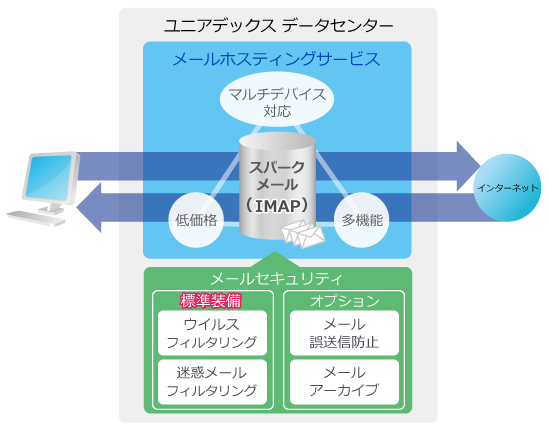 名前deWebとは？