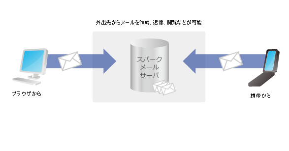 webmail