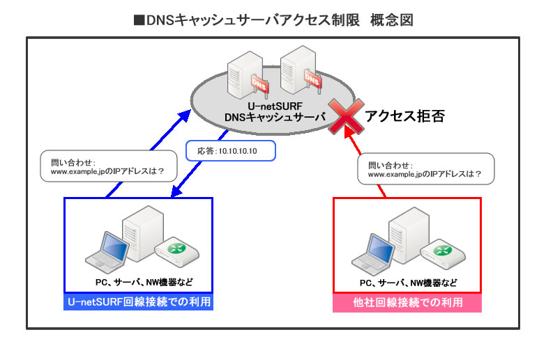 ANZX
