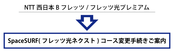 NTT{Btbc/tbcv~AU-netSRFR[XύX葱ē