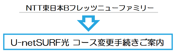 NTT{Btbc/tbcv~AU-netSRFR[XύX葱ē