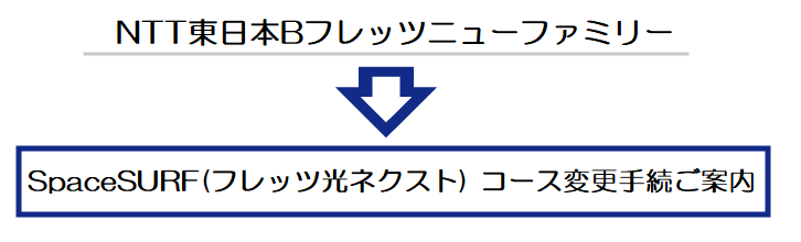 NTT{Btbcj[t@~[SpaceSURF@R[XύX葱ē