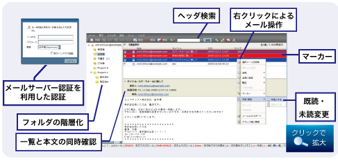 webメール画面例の画像（メールサーバー認証を利用した認証、ヘッダ検索、右クリックによるメール操作、マーカー、既読・未読変更、フォルダの階層化、一覧と本文の同時確認